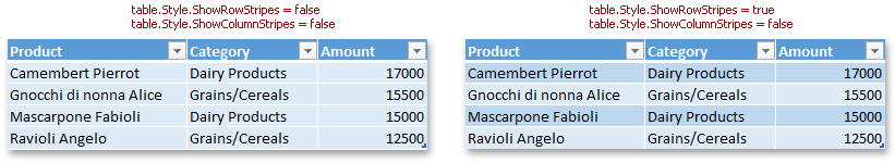 XlExport_Tables_BandedRowFormatting