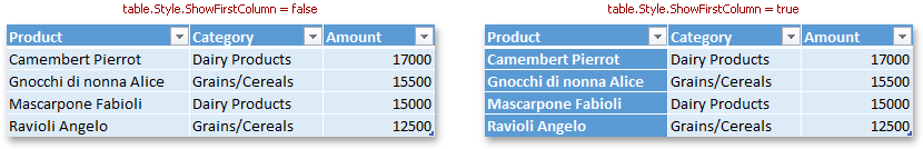 XlExport_Tables_FirstColumnFormatting