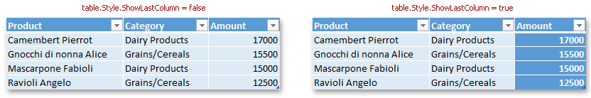 XlExport_Tables_LastColumnFormatting