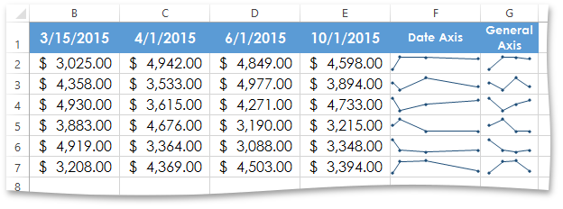 XlExportExamples_Sparklines_DateRange