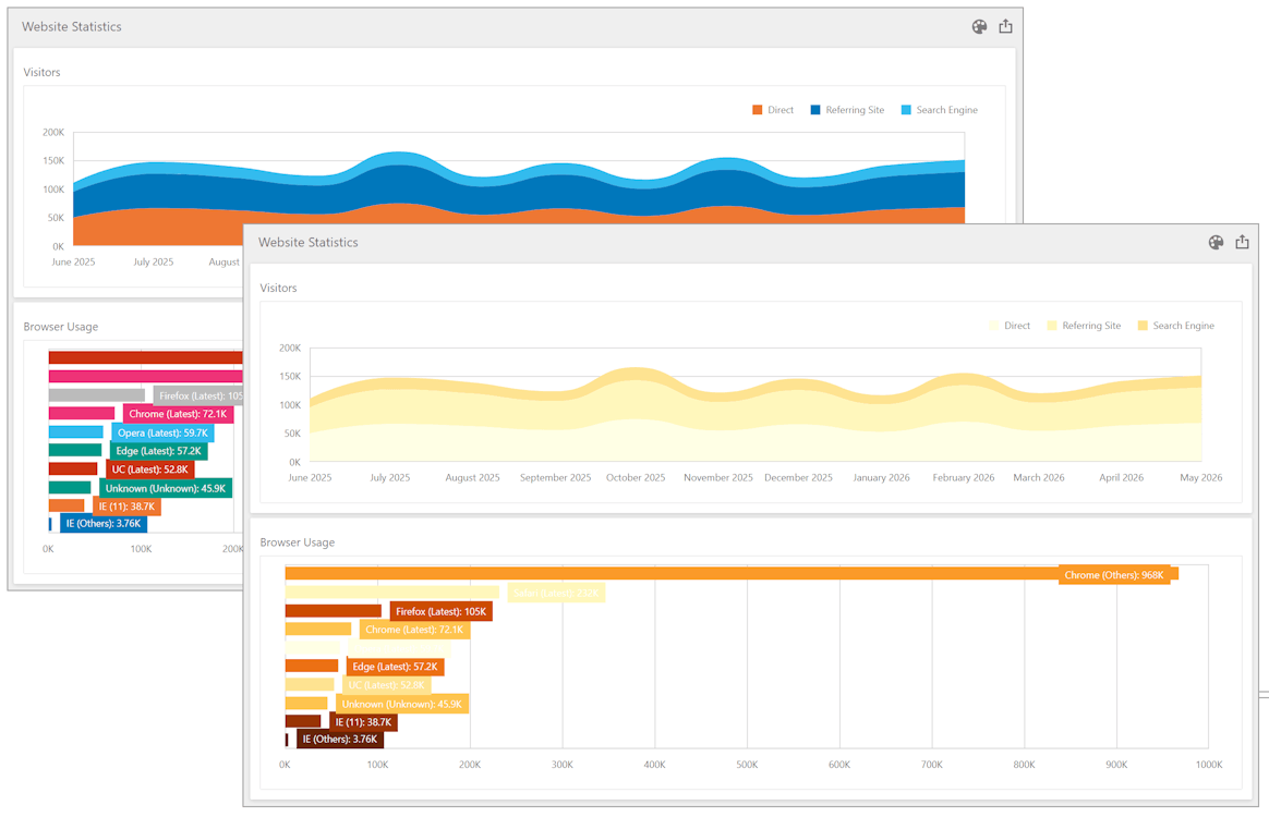 BI Dashboard - New Palettes