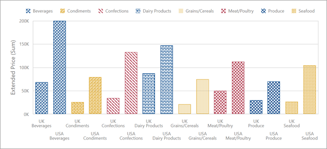 Web Dashboard - Bar Chart with Applied Styles
