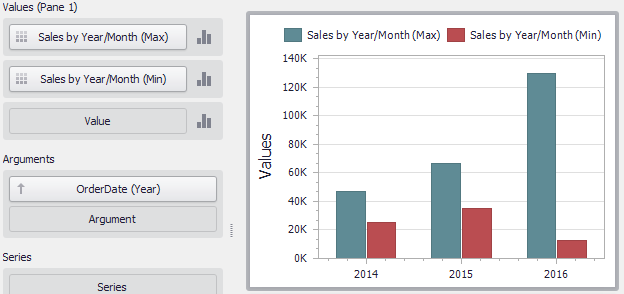 Aggr_Example1_SalesByMonths