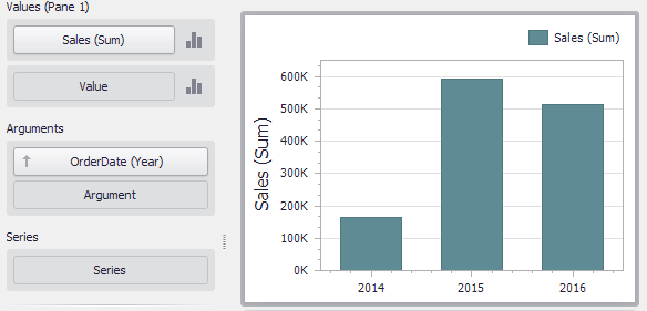 Aggr_Example1_SalesByYear