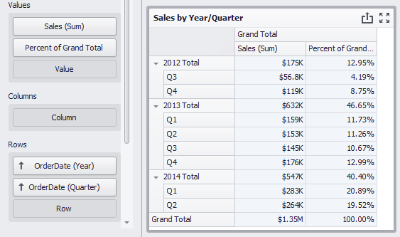 Aggr_Example2_SalesByQuarterYear_PercentOfTotal