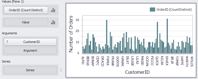 Aggr_Example4_CustomerOrderCount