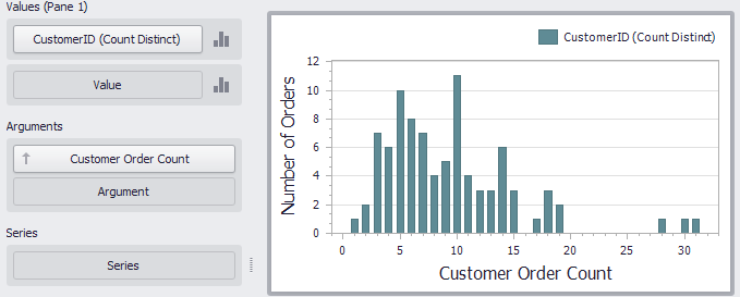 Aggr_Example4_CustomerOrderCount_Result