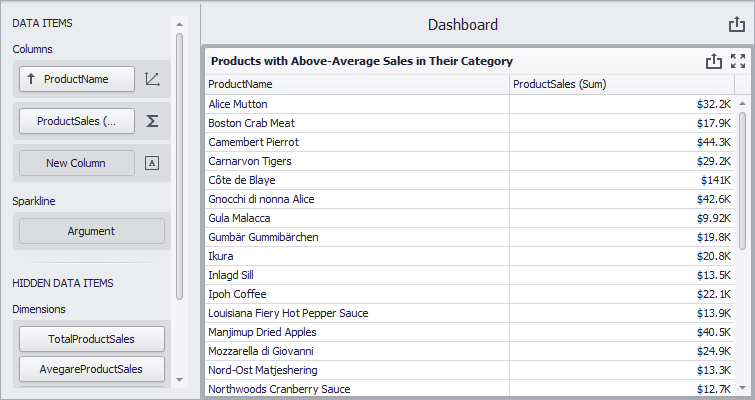 productsales_greater_than_average