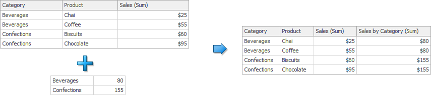 Aggr_Overview_GridAndInternalLow