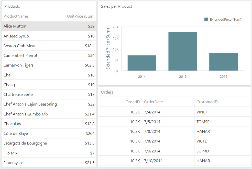 Web Dashboard - How to update specific item