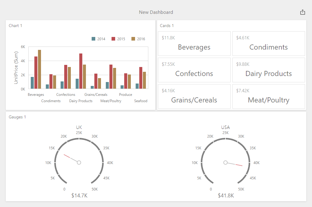 Web Forms Dashboard - Result