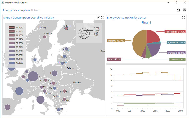 WPF Dashboard