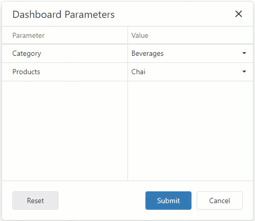 Dashboard for Web - Cascading Parameters