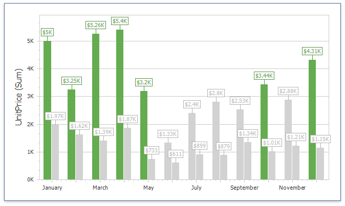 Bar Series Type Chart