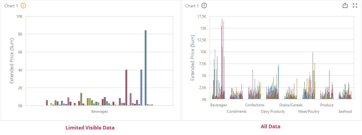 Chart with Limited Visible Data vs. Chart with Complete Visible Data