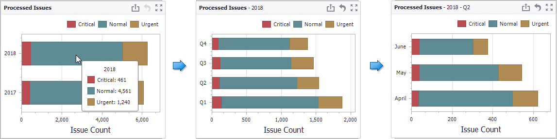 Chart_Interactivity_DrillDownOnArguments