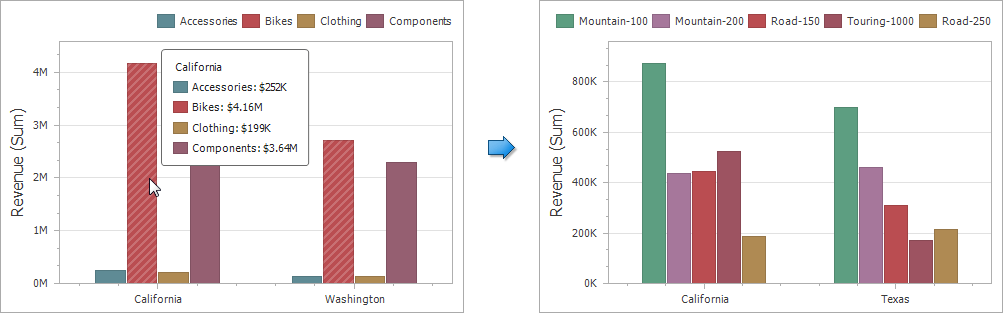 Chart_Interactivity_DrillDownOnSeries