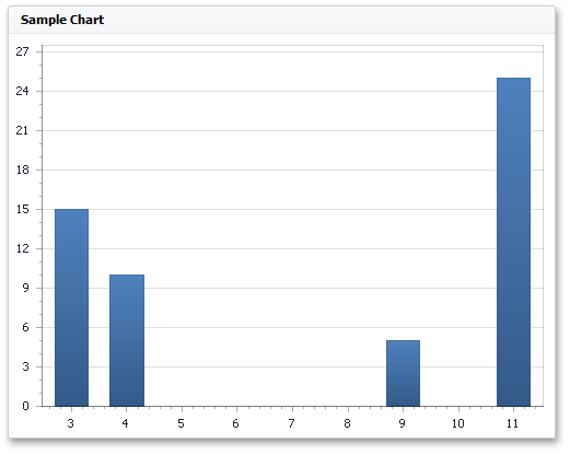 Chart_NumericAxis_Continuous