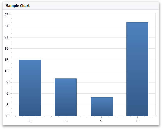 Chart_NumericAxis_Discrete