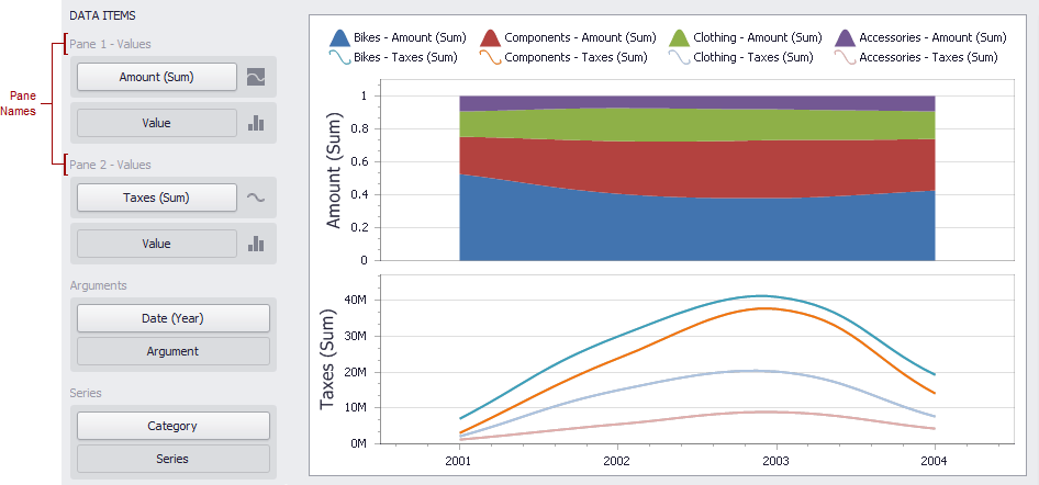 Charts_DataBinding_Panes_Names