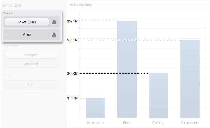 Charts_DataBinding_Values