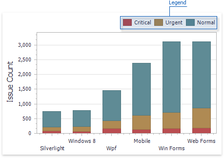 graph builder legend documentation