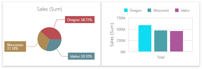 Web Dashboard - Local Color Scheme