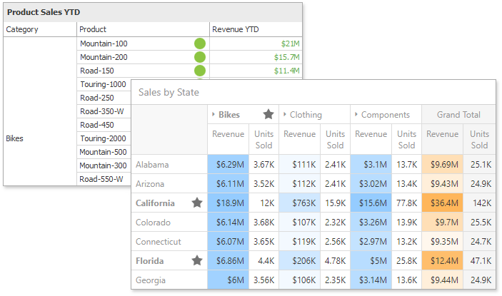 Formatting conditional Excel conditional