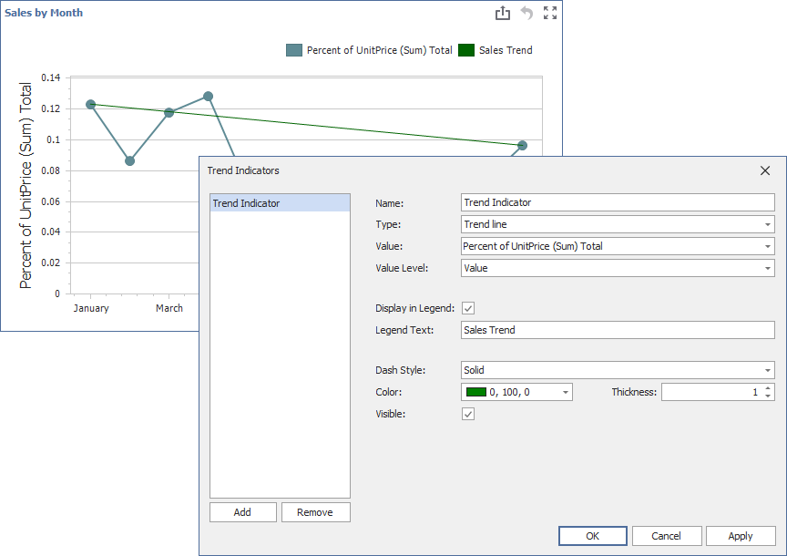 Configure Trend Line in the UI