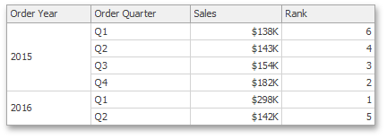 CreatingCalculations_ExampleRank