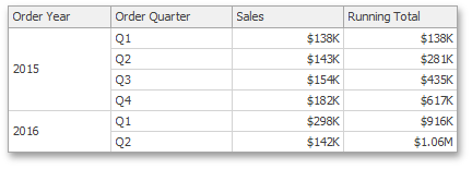 CreatingCalculations_ExampleRunningTotal