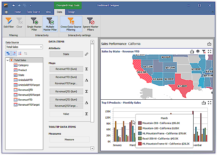 California is selected in the Map Master Filter bound to the Total Sales data source. Although the Top 5 Products chart is bound to another data source, it displays the California data, because Cross Data Source Filtering is enabled.