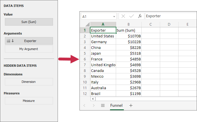 Custom item data