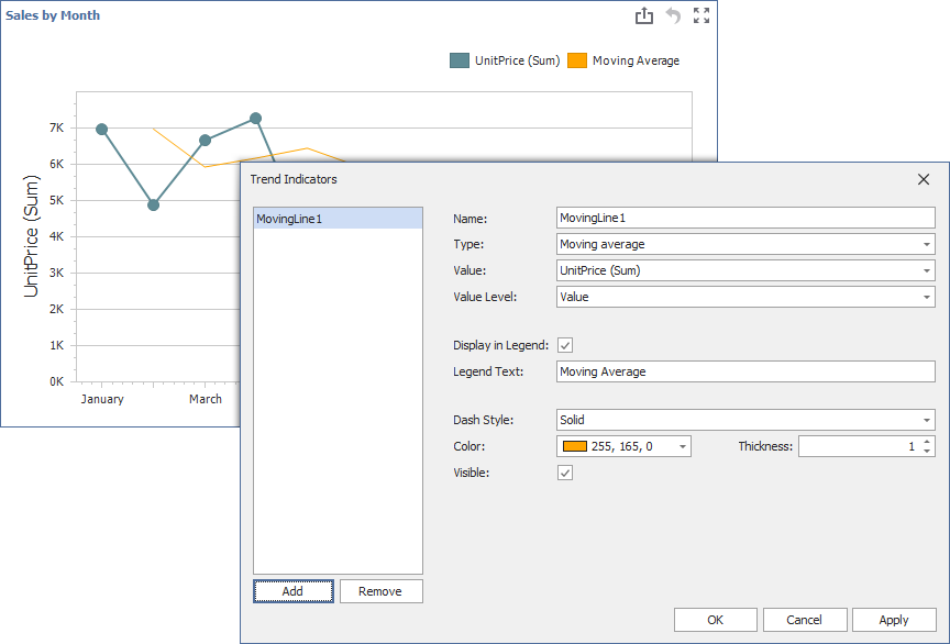 Moving Indicator in the Trend Indicators editor