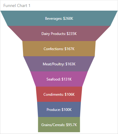 CustomItem_Funnel_Main