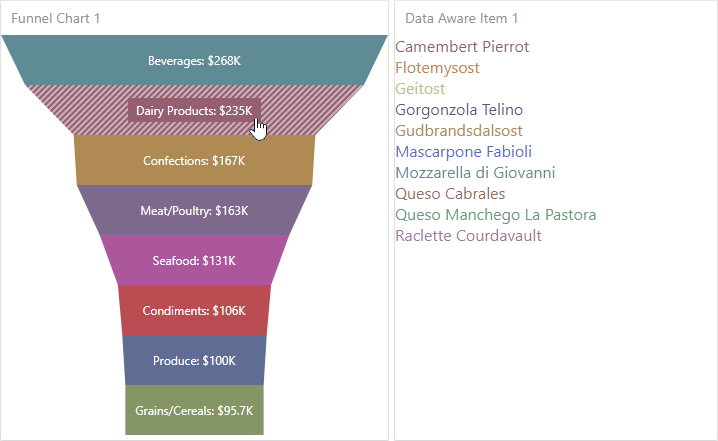 CustomItem_Funnel_MasterFiltering