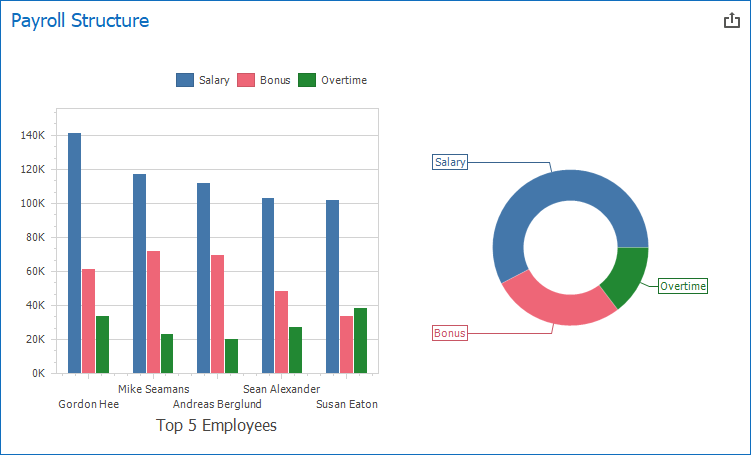 Bright dashboard palette