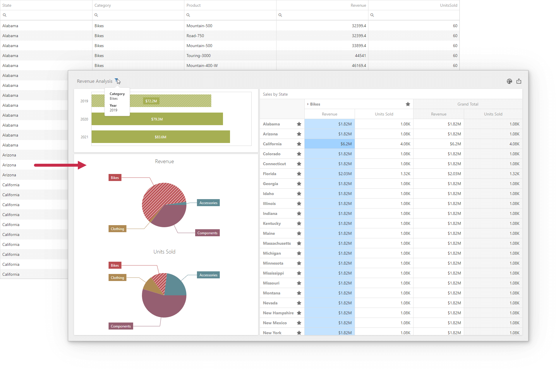 DevExpress BI Dashboard