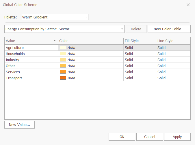 Warm Gradient dashboard palette preview
