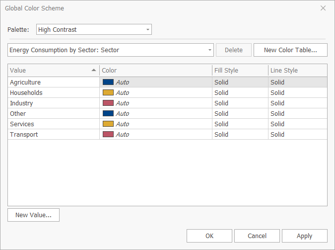 High Contrast dashboard palette preview