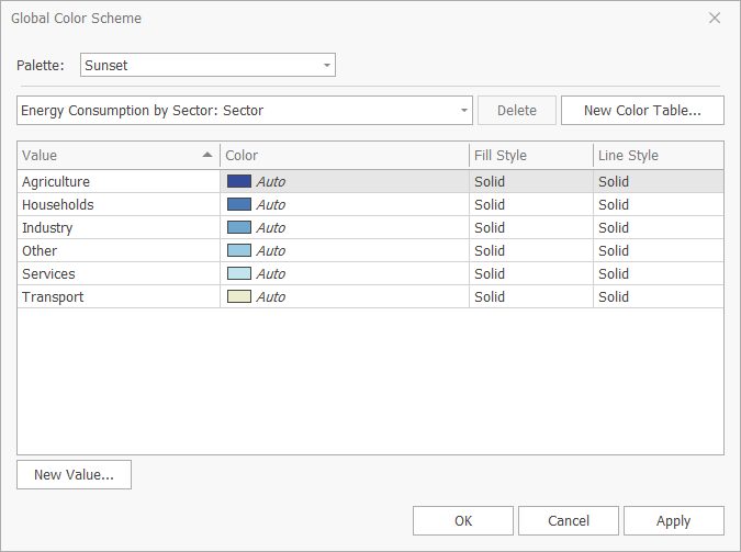 Sunset dashboard palette preview