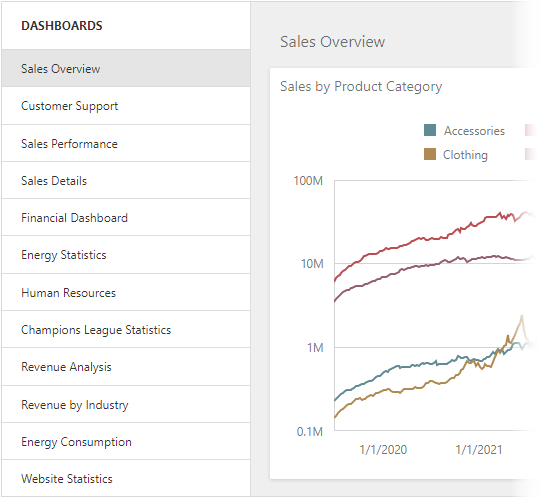 Web Dashboard - The Dashboard Panel without the Edit in Designer Button