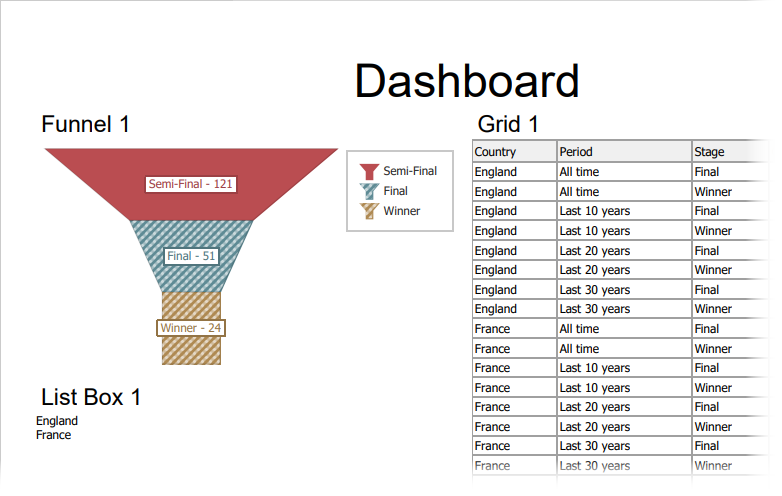 dashboard-printed-with-the-custom-funnel-item