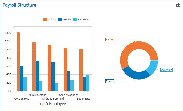 Vibrant dashboard palette
