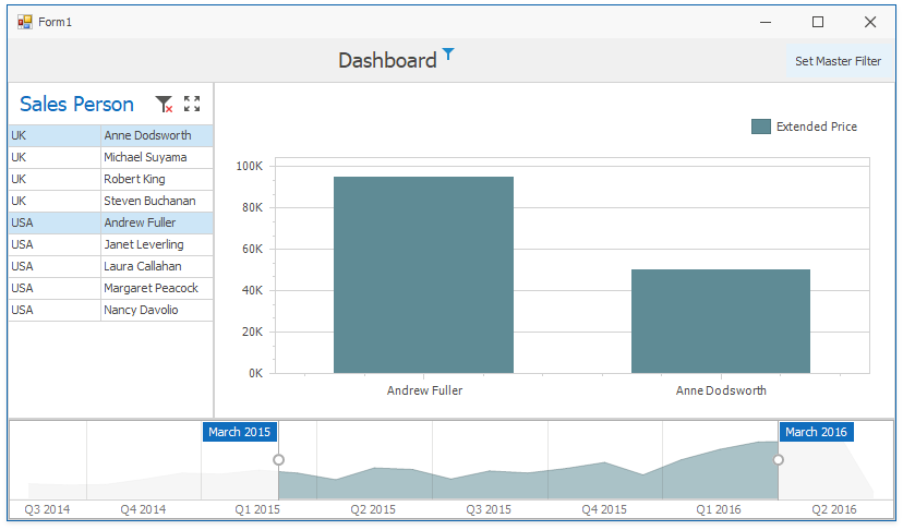 dashboard-viewer-apply-master-filtering-example