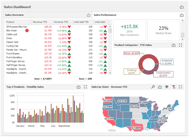 DashboardOverview