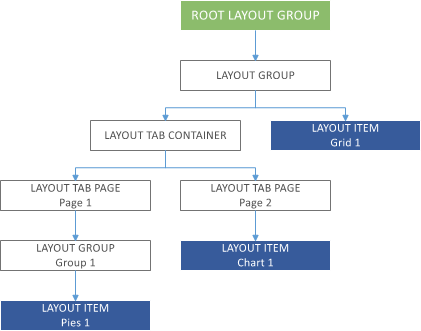 Layout Diagram