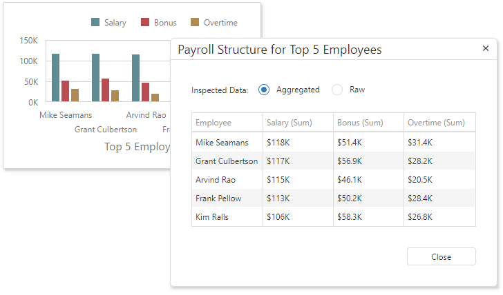 Data Inspector (Web) - Aggregated Data