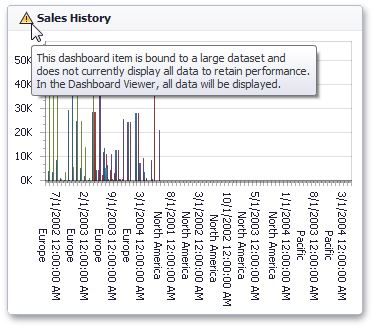 DataDashboardItem_ReduceData