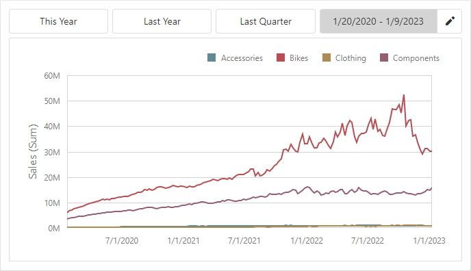 Date Filter Dashboard Devexpress Documentation